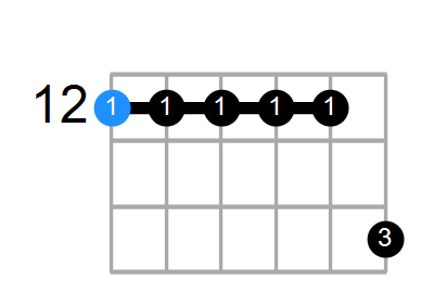 Em11 Chord
